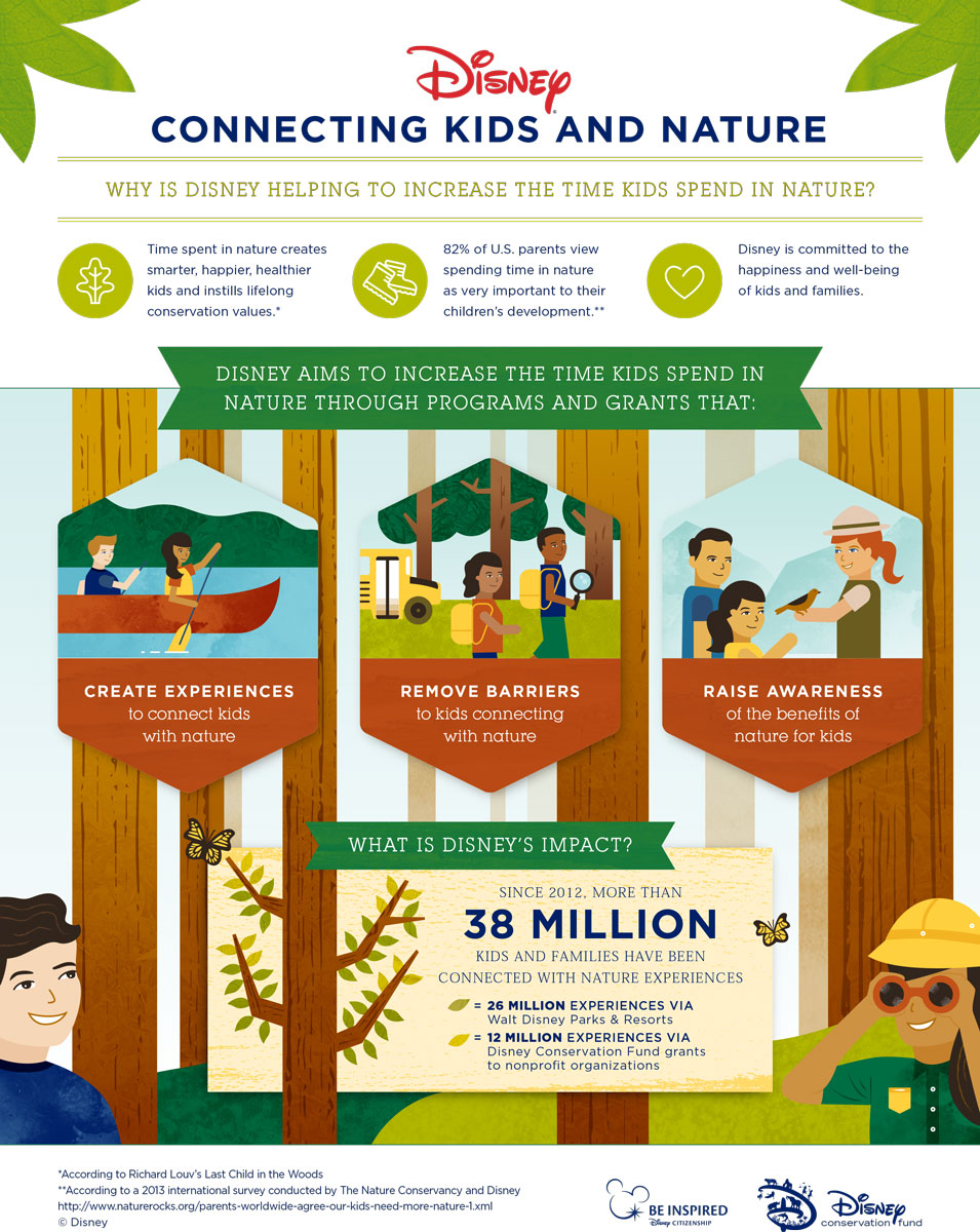 Why Kids Need To Spend Time In Nature >> Infographic Disney Helps Connect Kids And Families To Nature The Why Kids Need To Spend Time In Nature >> Infographic Disney Helps Connect Kids And Families To Nature The
